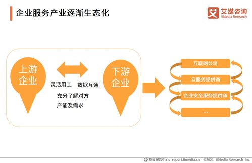 信息咨詢(xún)服務(wù) 中國(guó)企業(yè)數(shù)字化轉(zhuǎn)型的智慧引擎——基于艾媒咨詢(xún)2021上半年企業(yè)服務(wù)專(zhuān)題研究報(bào)告